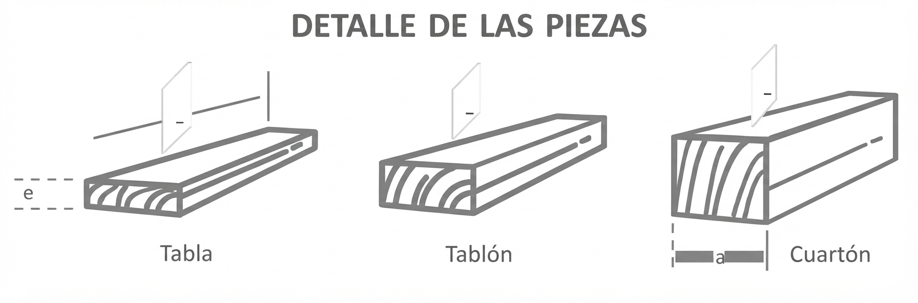 Detalle de las piezas de madera aserrada