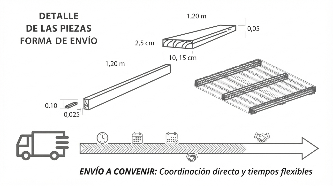 Detalle de piezas, palet y envío